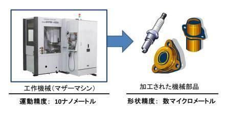 母性原理|工作機械の2つの「母」：切削加工の専門書と論文のリストとオ。